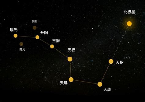 北斗七星阵功效|解析：风水学北斗七星的寓意和作用